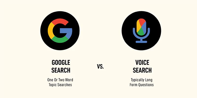 Voice Search Vs Text Search