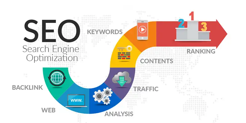 What Are Seo Services