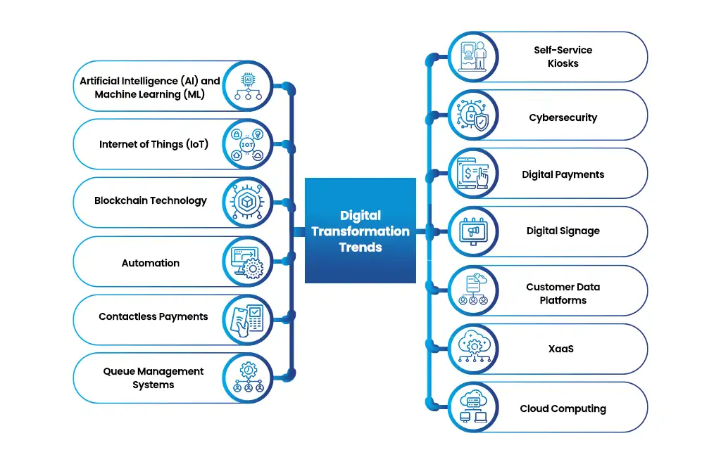 13 Digital Transformation Trends