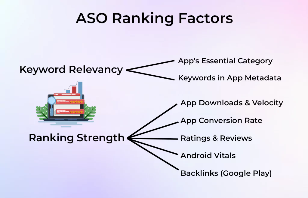 Aso Ranking Factors