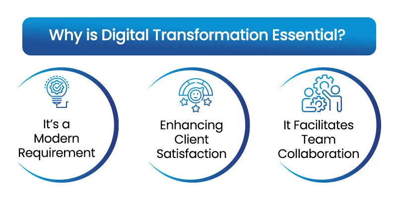 Digital Transformation Importance