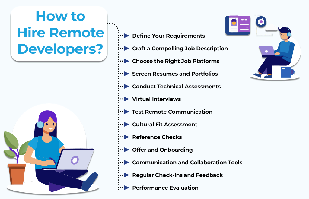 Hiring Remote Developers