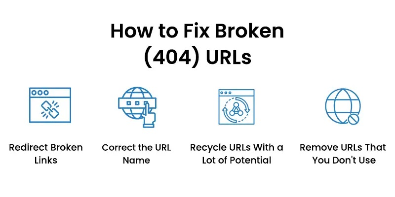 How To Fix 404 Urls