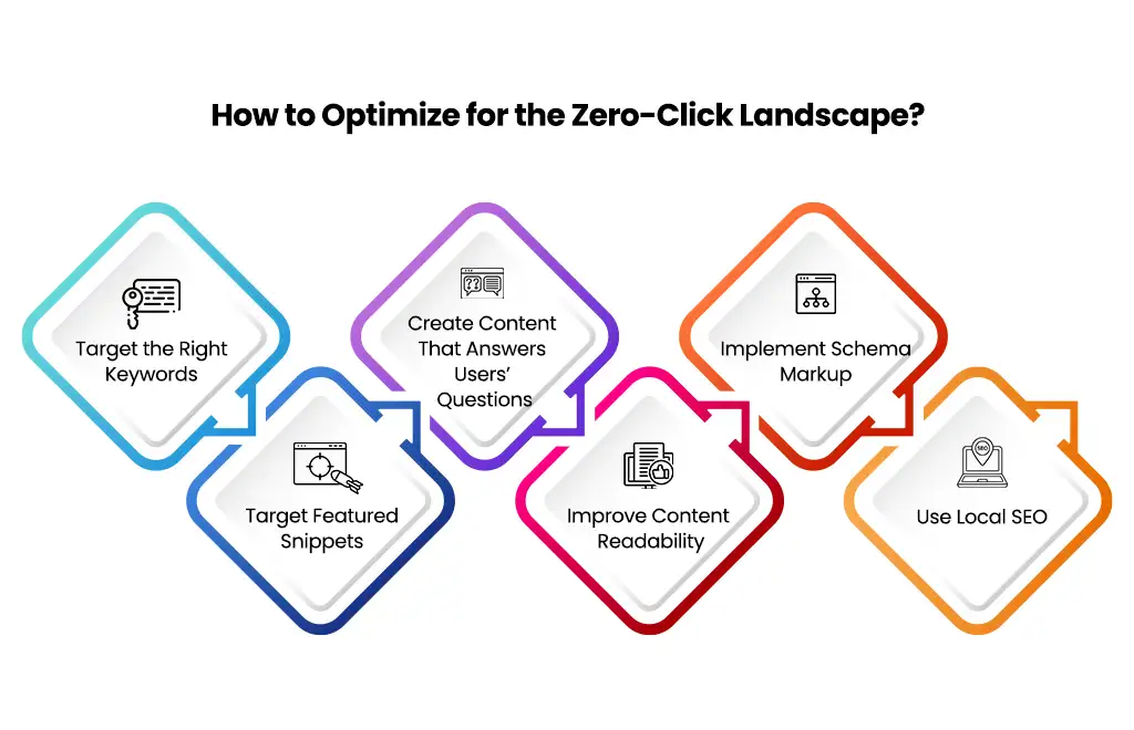 How To Optimize Zero Click Searches