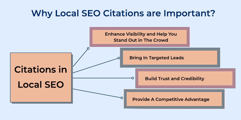 Importance of Local SEO Citations