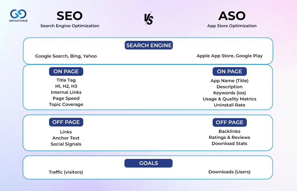 Seo Vs Aso