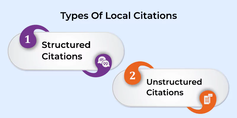 Types of Local Citations