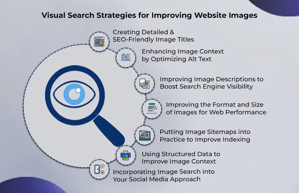 Visual Search Strategies