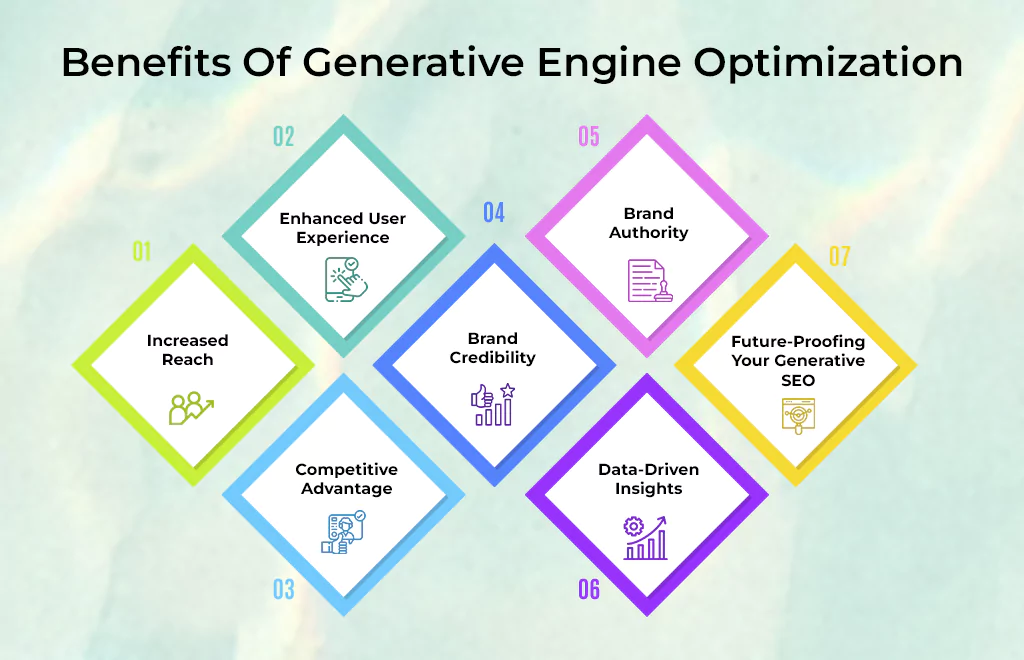 Benefits Of Generative Engine Optimization