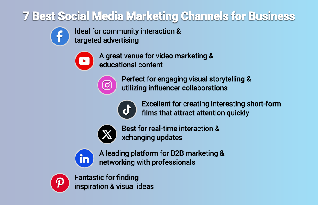 Best Social Media Marketing Channels