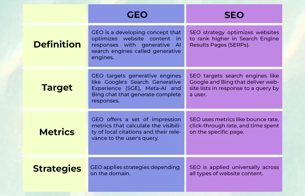 GEO Vs. SEO