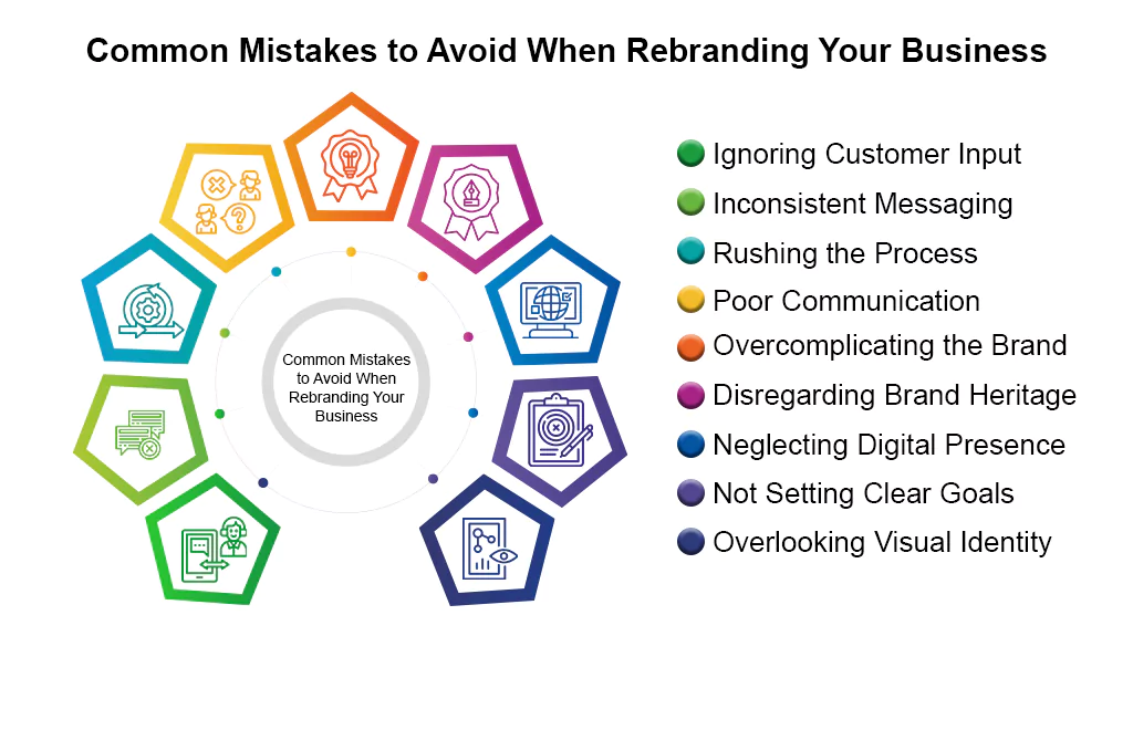 Mistakes To Avoid Rebranding