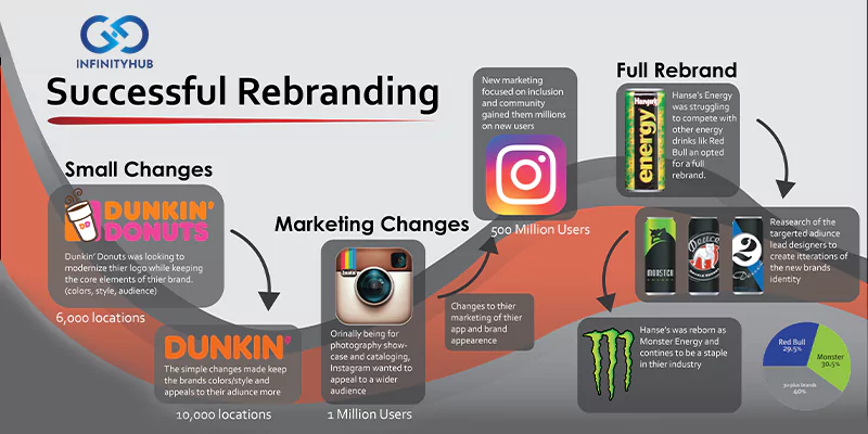 Rebranding Examples