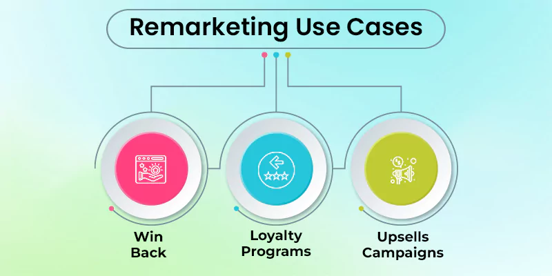 Remarketing Use Cases