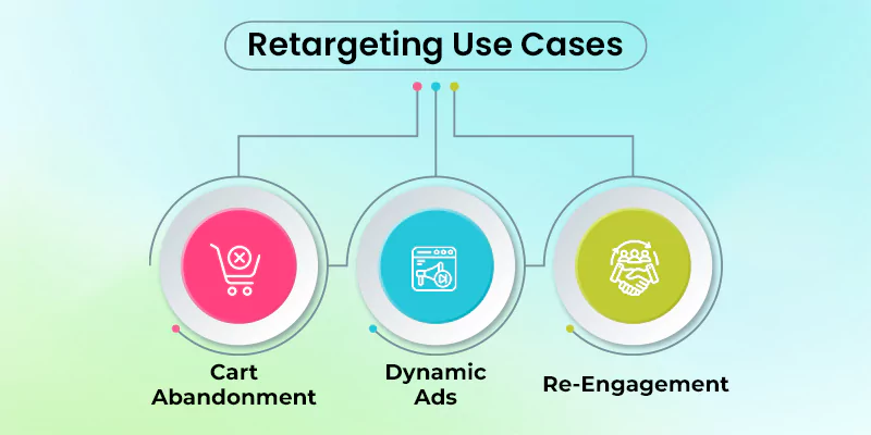 Retargeting Use Cases