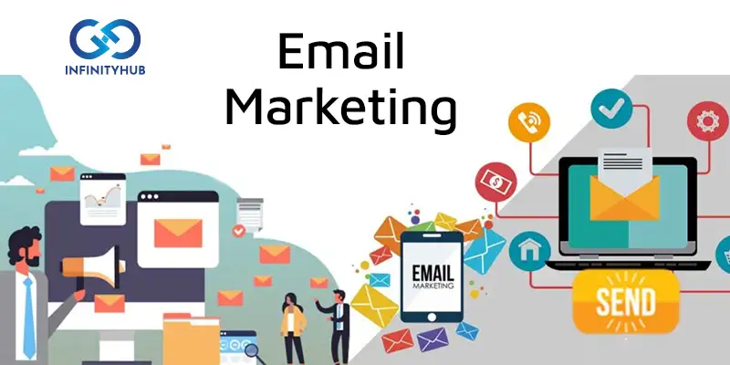 Get Started With Email Marketing