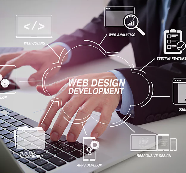 Website Development Company Chennai