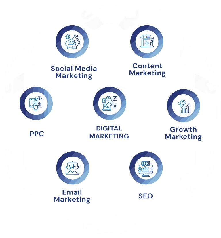 Digital Marketing Company Connecticut