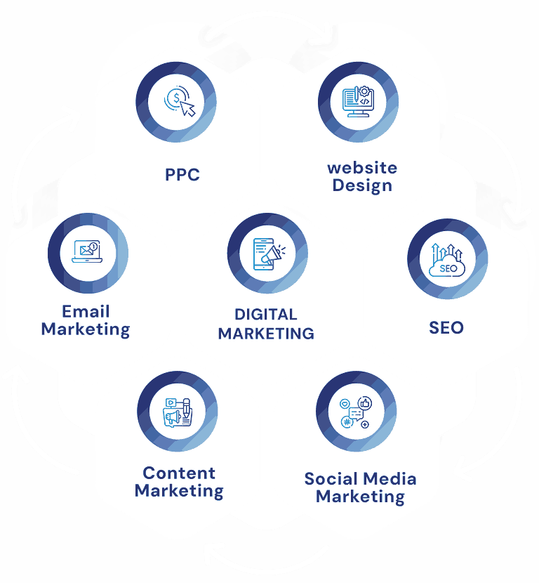 Digital Marketing Services Alabama