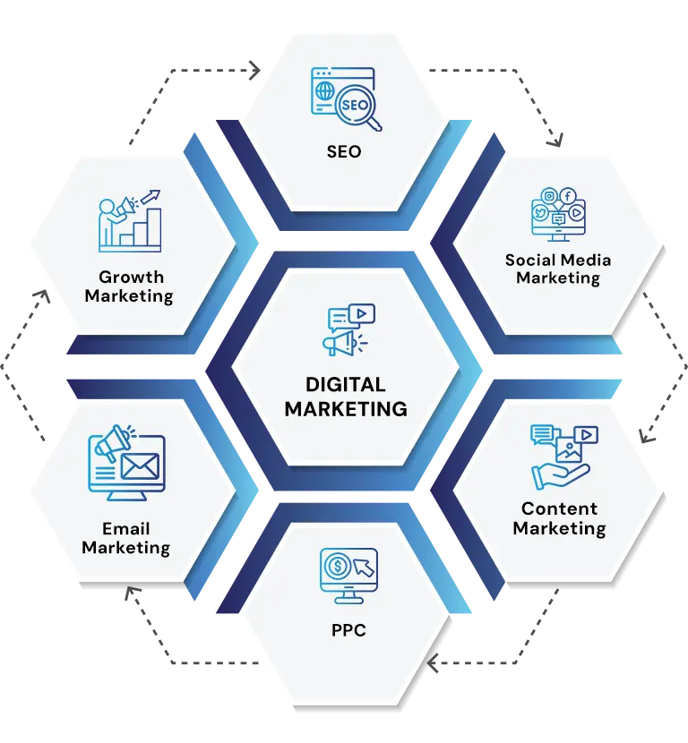 Digital Marketing Services Alaska