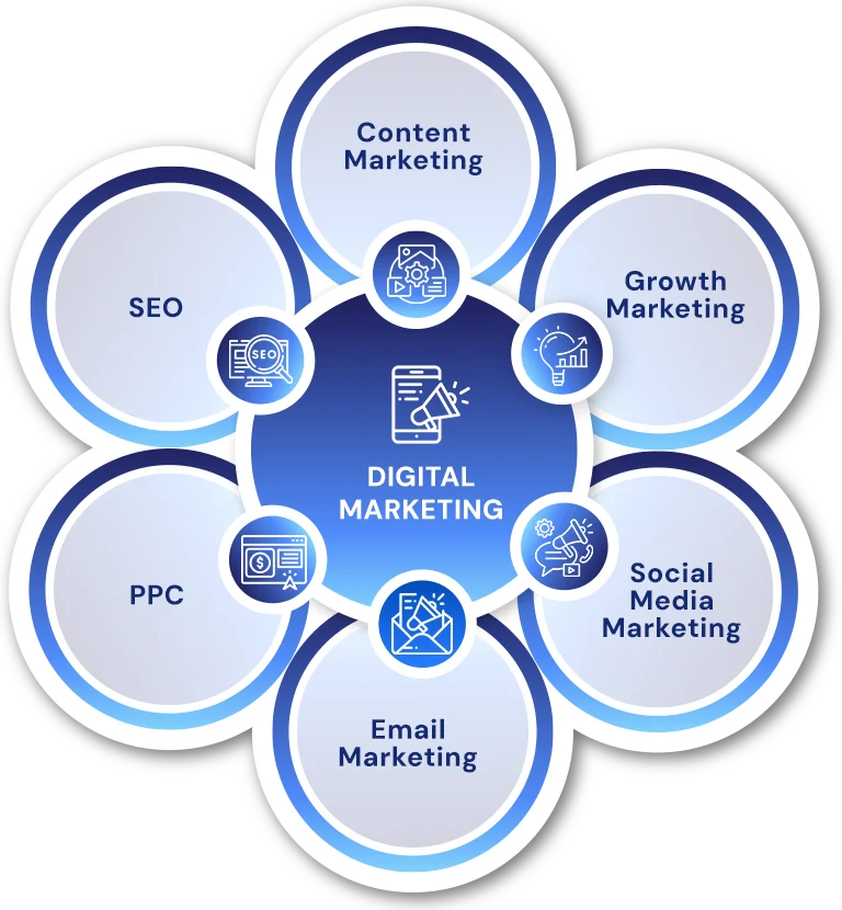 Digital Marketing Services Anniston-Oxford