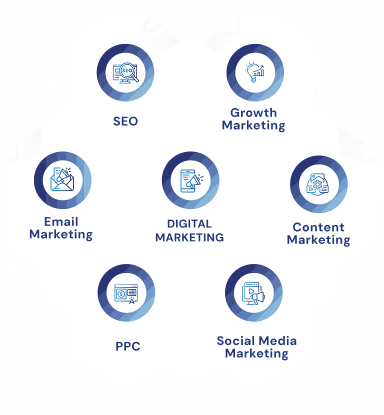 Digital Marketing Services Arizona