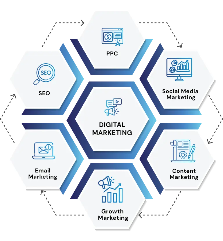 Digital Marketing Services Auburn