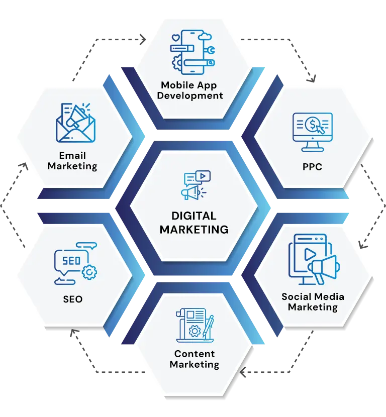 Digital Marketing Services Delaware