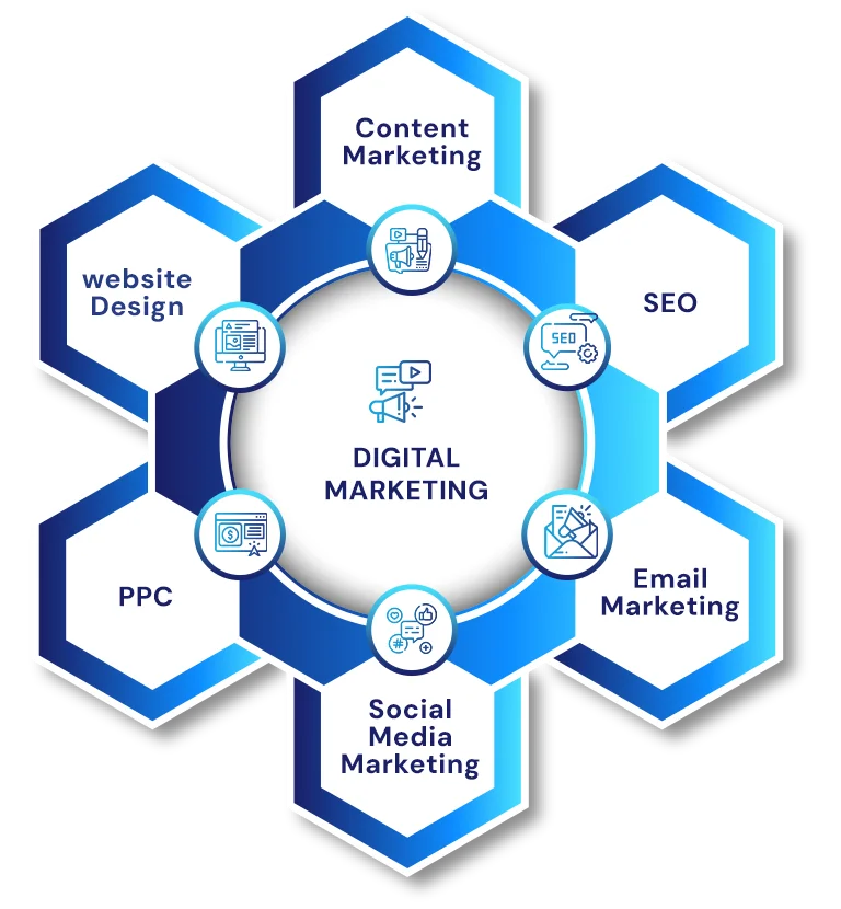 Digital Marketing Services Dothan