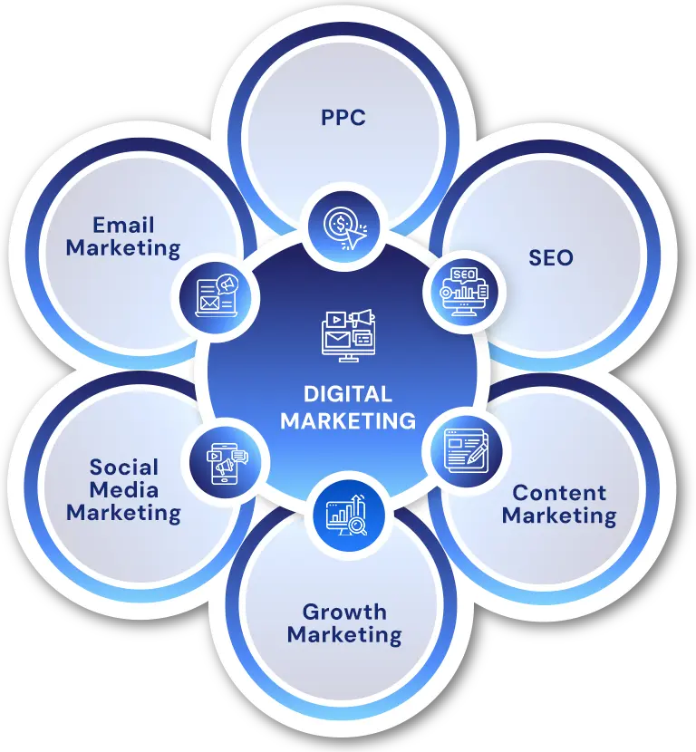 Digital Marketing Services Fairbanks