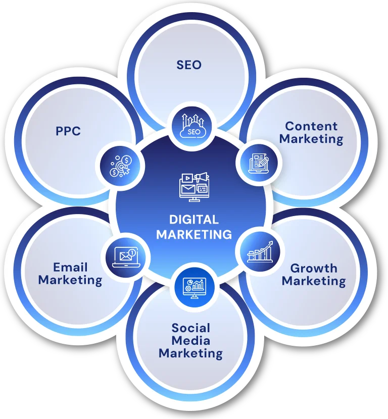 Digital Marketing Services Gadsden