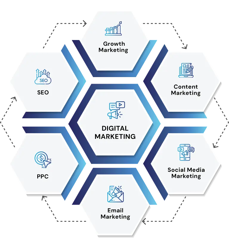 Digital Marketing Services Georgia