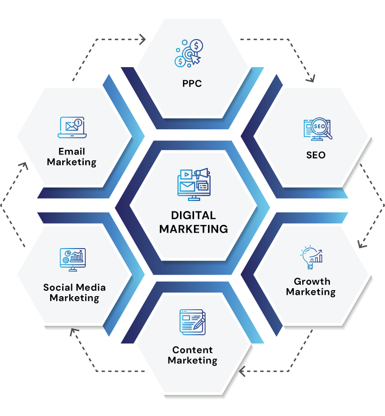 Digital Marketing Services Hawaii