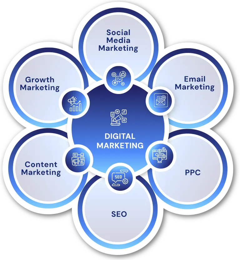 Digital Marketing Services Huntsville