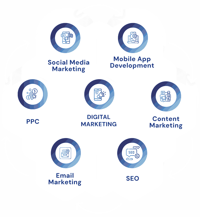 Digital Marketing Services Iowa