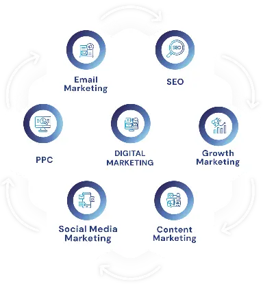 Digital Marketing Services Louisiana