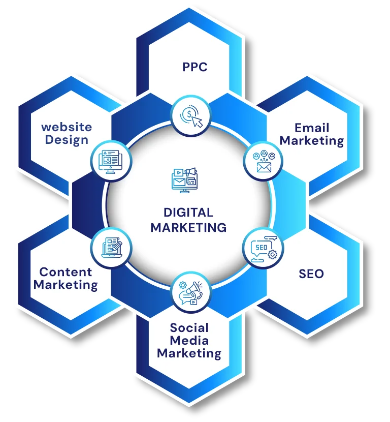 Digital Marketing Services Mesa