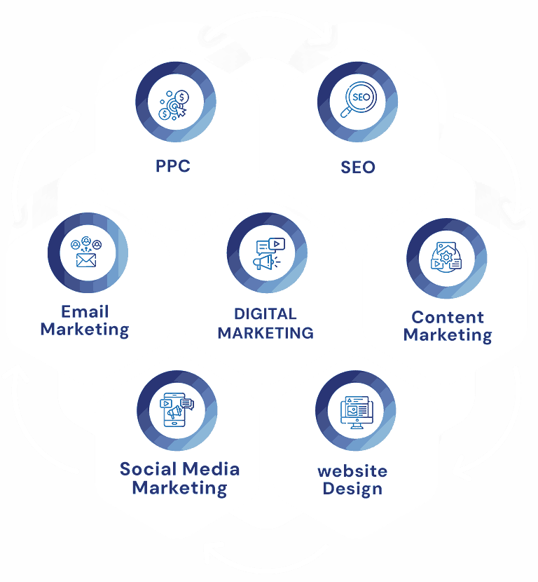 Digital Marketing Services Minnesota