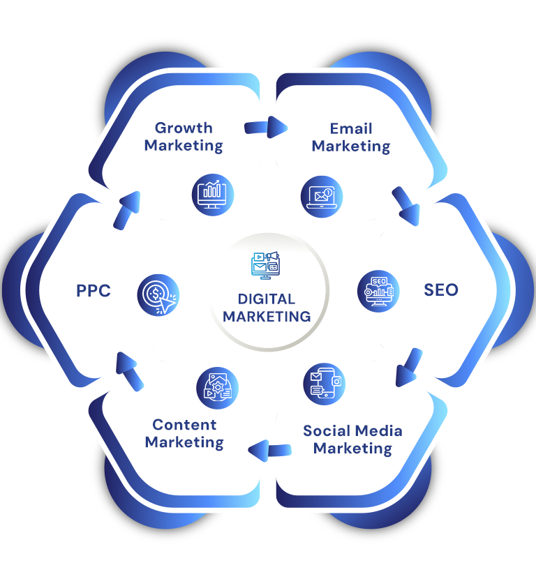 Digital Marketing Services Mississippi