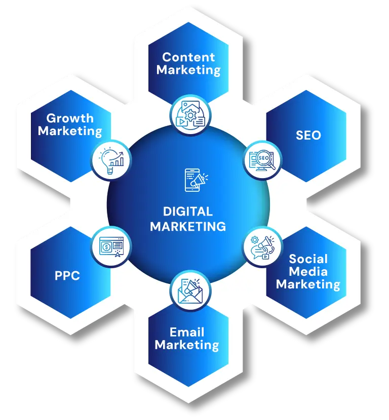 Digital Marketing Services Nebraska