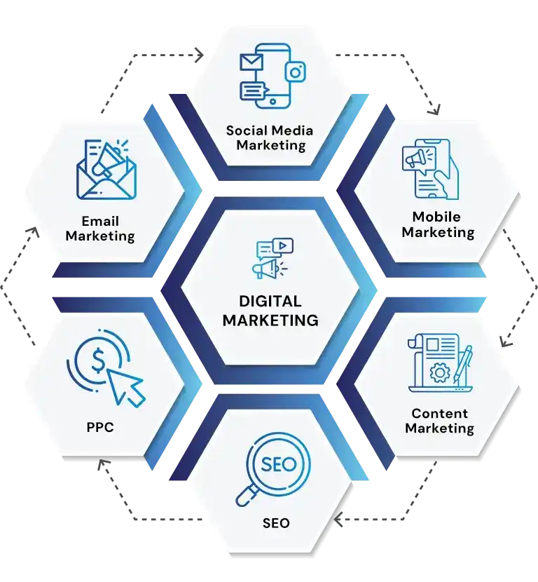 Digital Marketing Services New Jersey