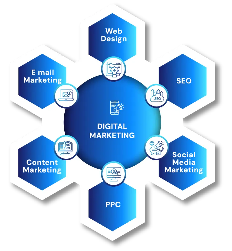 Digital Marketing-Services Oklahoma