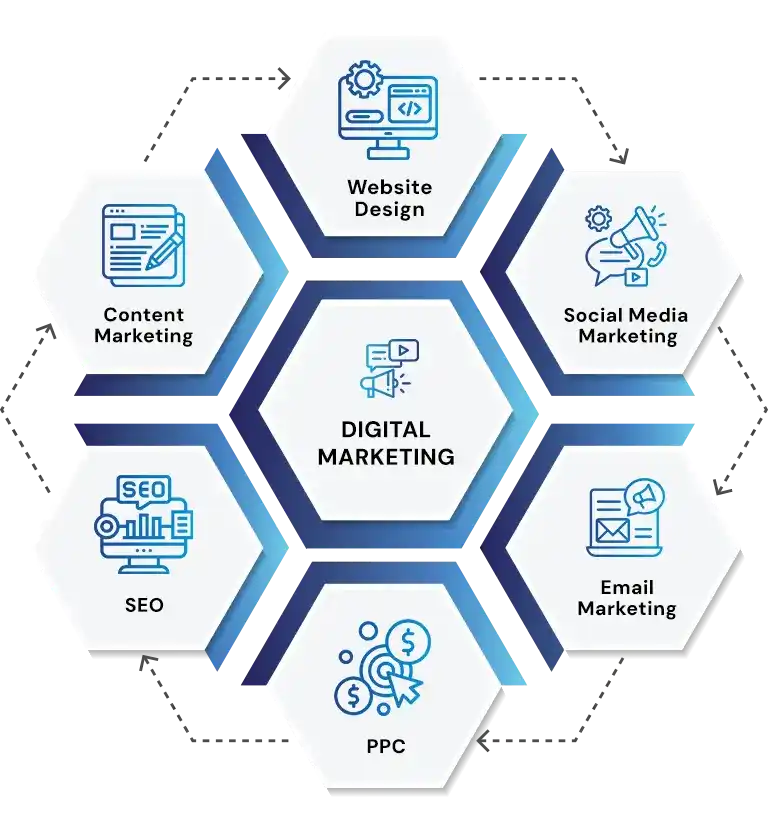 Digital Marketing Services Oregon