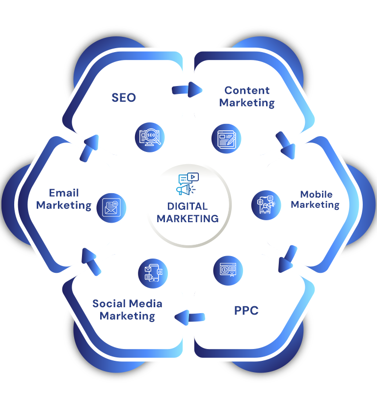 Digital Marketing Services South Dakota