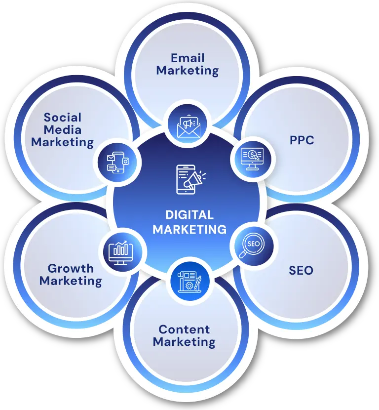 Digital Marketing Agency Yuma