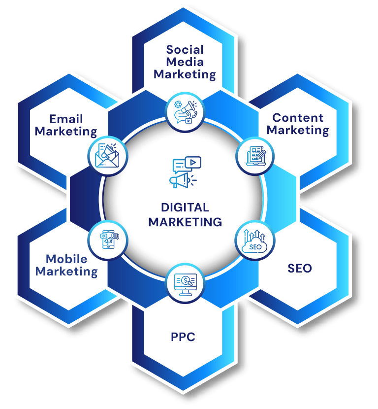 Digital Marketing Agency Calgary