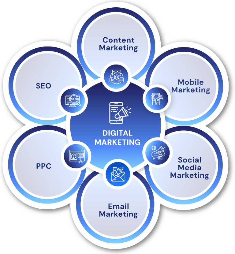 Digital Marketing Services Boston