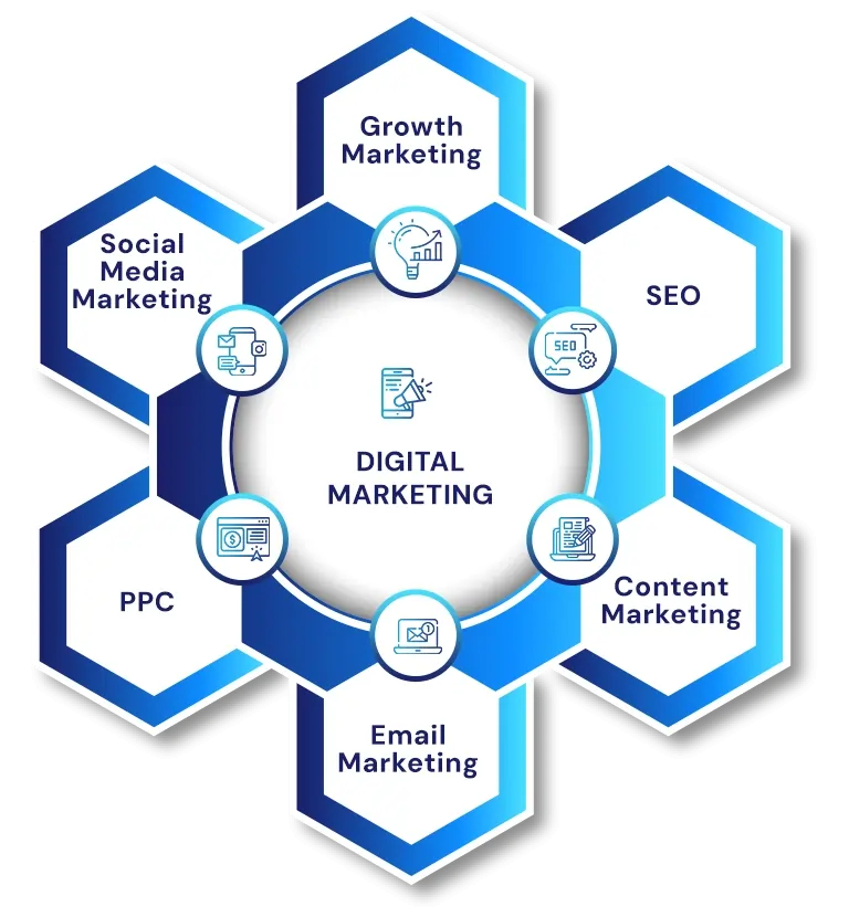 Digital Marketing Agency Chicago