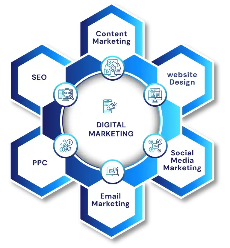 Digital Marketing Services Denver