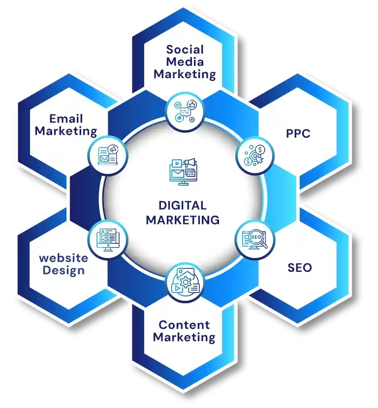 Digital Marketing Services Las Vegas